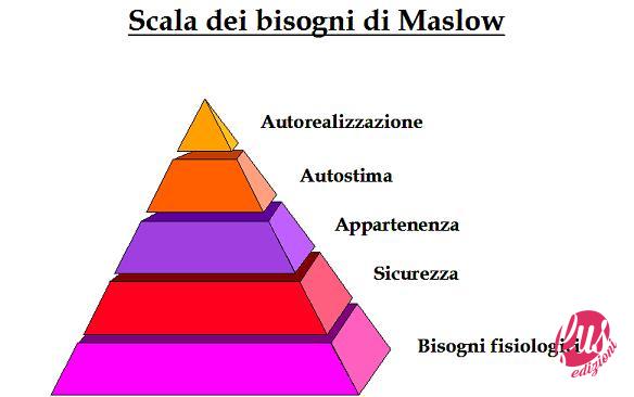 Scala _Maslow_1